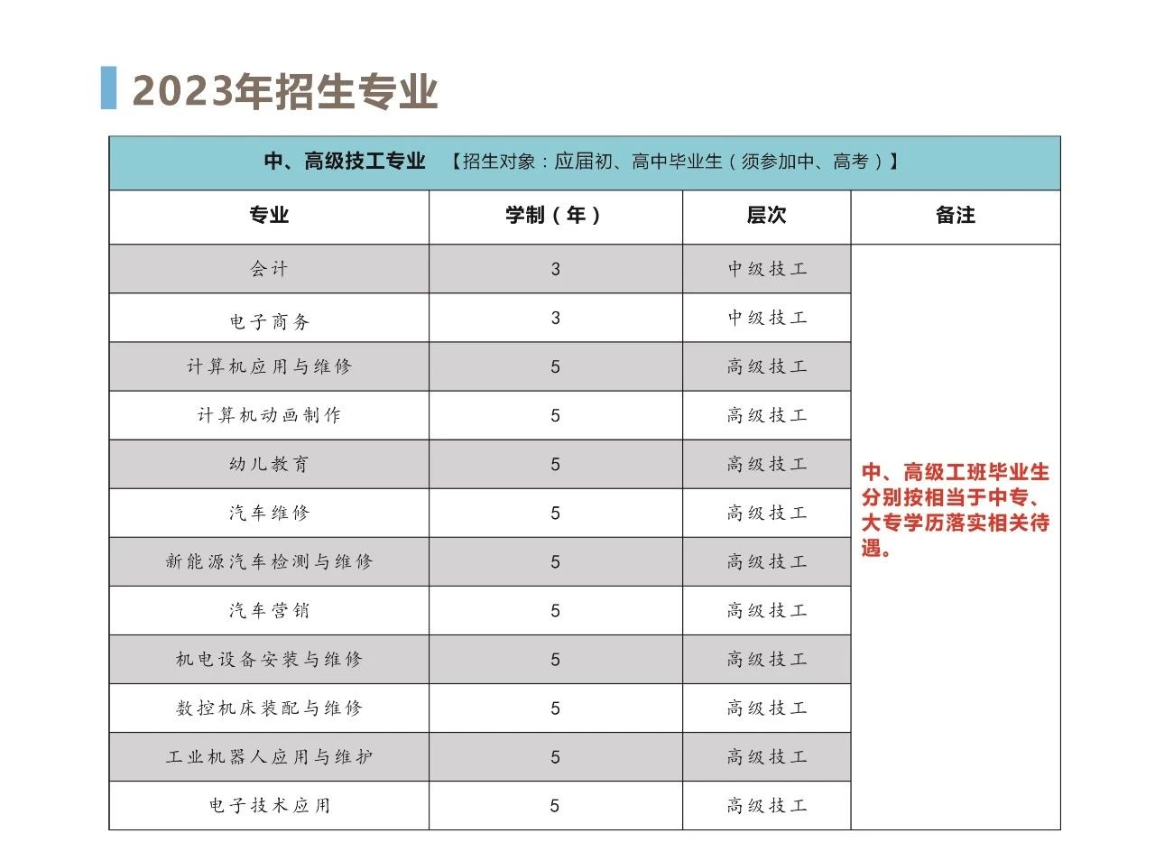 2023年安徽合肥技师学院招生简章