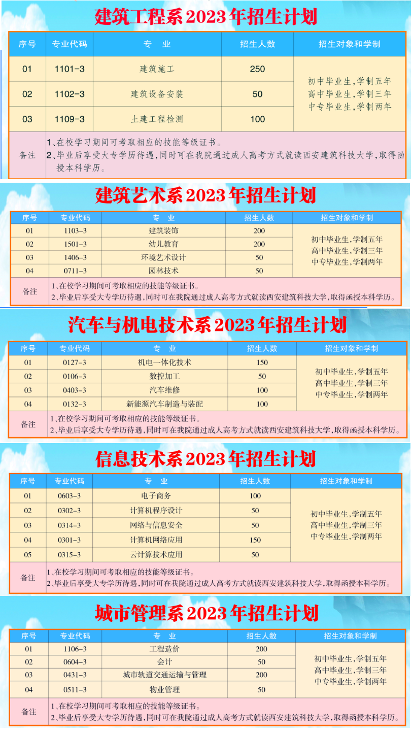 2023年徽建工技师学院安徽建设学校招生计划