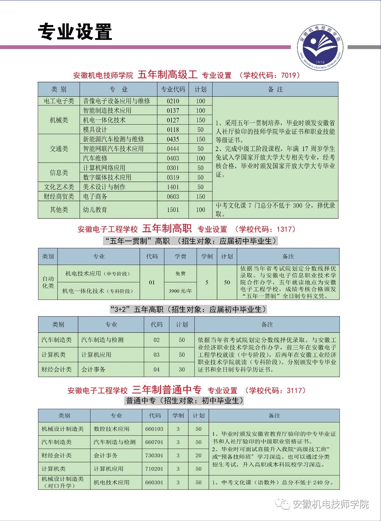 2023年安徽机电技师学院招生计划