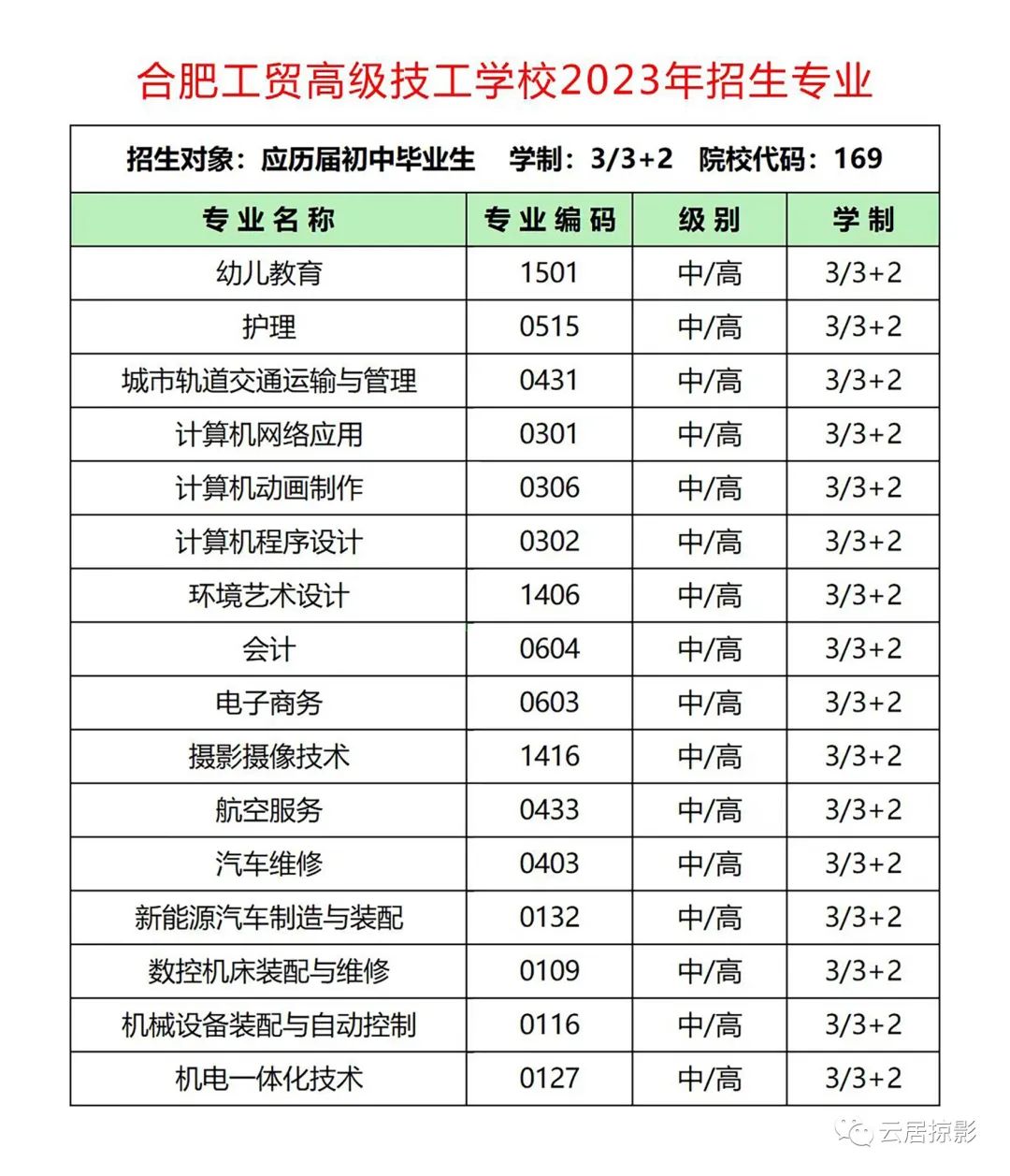 2023年合肥工贸高级技工学校招生专业