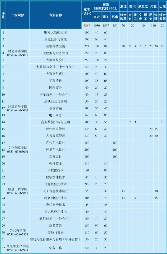 安徽中专招生网-安徽财贸职业学院招生7.png