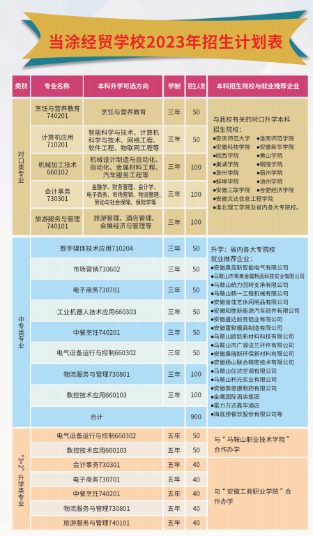 2023年当涂经贸学校招生须知