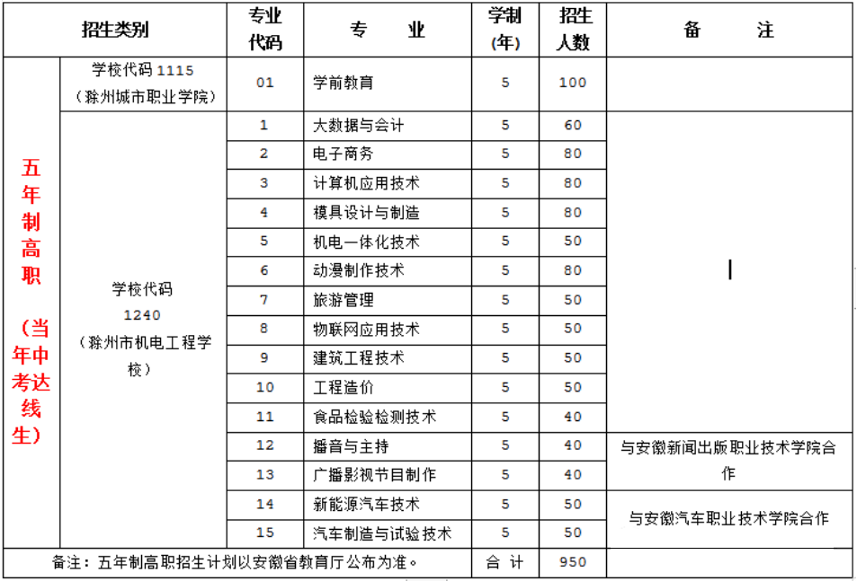 安徽滁州技师学院2023年秋季招生计划