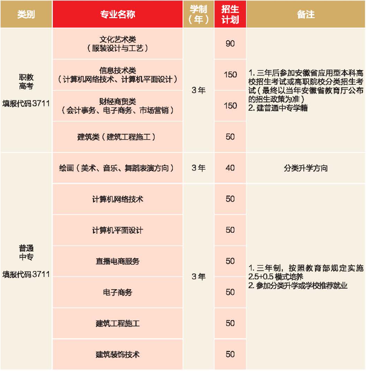 合肥工业学校2023年秋季招生计划