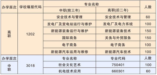 安徽能源技术学校2023年招生计划