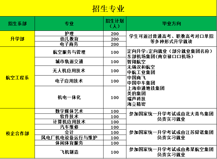 马鞍山市淮航技工学校2023年报考指南