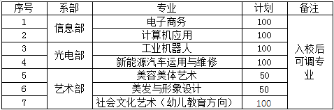 安徽亳州新能源学校2023年招生计划