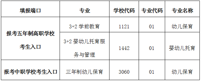 关于黄麓师范学校2023年招生网上志愿填报的有关说明