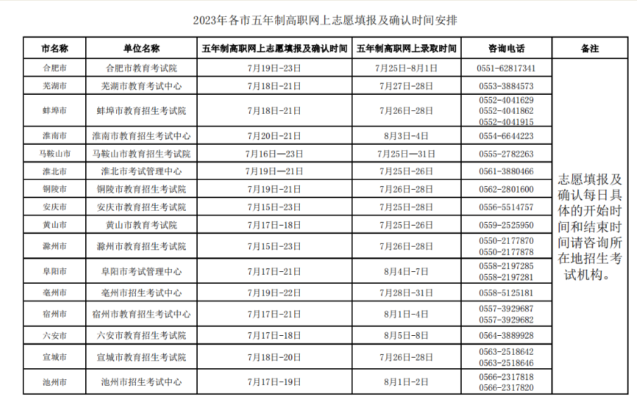 关于黄麓师范学校2023年招生网上志愿填报的有关说明