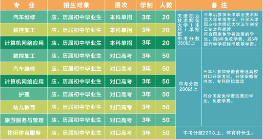 安徽芜湖技师学院2023年招生计划