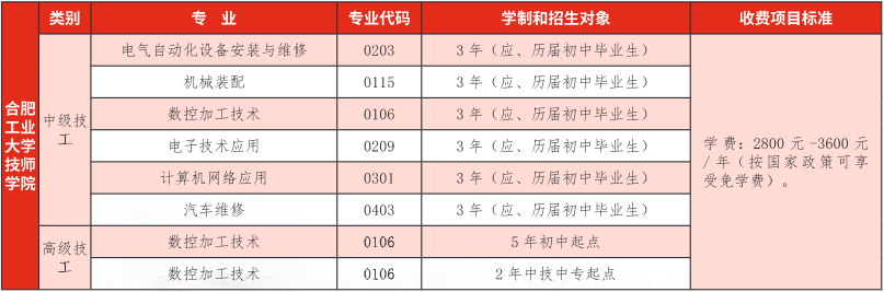 合肥工业大学技师学院2023年招生计划