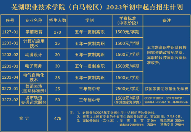 安徽技校招生