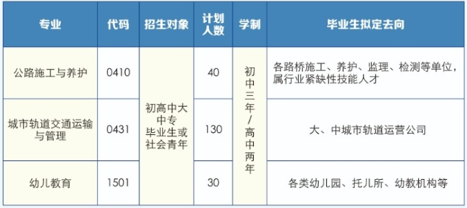 安徽省公路工程技工学校 安徽技校招生 安徽技工学校