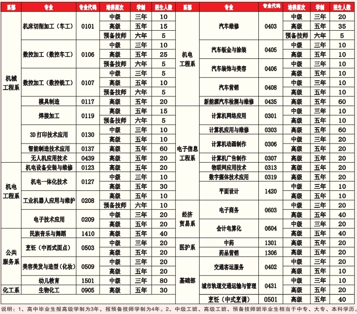 蚌埠技师学院 安徽蚌埠技师学院 安徽技工学校 蚌埠技校有哪些