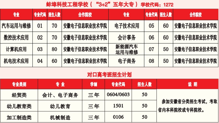 蚌埠技师学院 安徽蚌埠技师学院 安徽技工学校 蚌埠技校有哪些