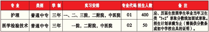 蚌埠技师学院 安徽蚌埠技师学院 安徽技工学校 蚌埠技校有哪些