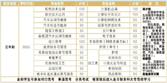 淮南经济技术学校 安徽中职学校招生 安徽中职报考条件