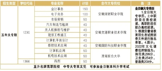 淮南经济技术学校 安徽中职学校招生 安徽中职报考条件