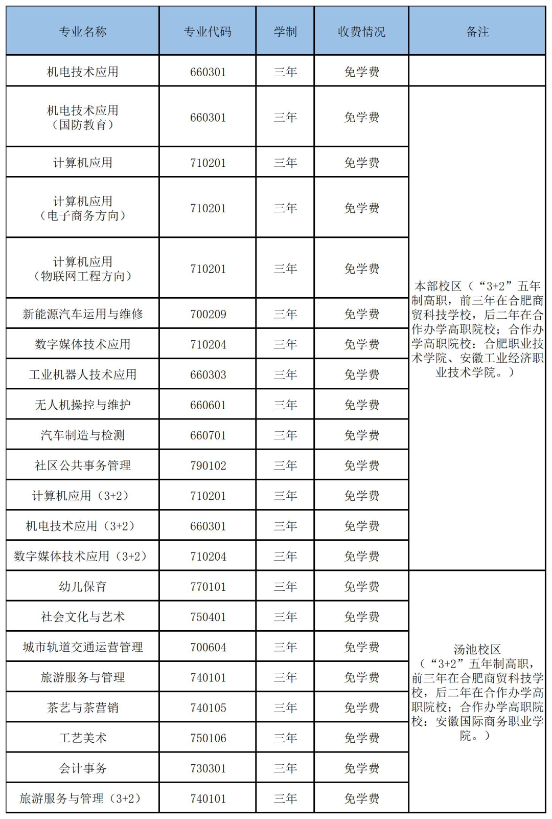 合肥商贸科技学校2023年招生计划