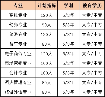 安徽中专技校：安徽旅游学校介绍