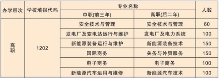 安徽能源技术学校2023年3+2中高职一体化层次招生计划