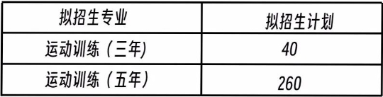安徽中专技校：安徽体育运动学校2023年招生计划