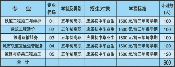 安徽中职招生：合肥铁路工程学校2023年招生计划