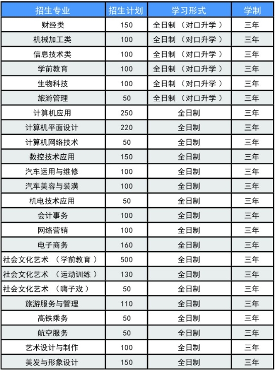 安徽中职招生：阜阳理工学校2023年招生计划