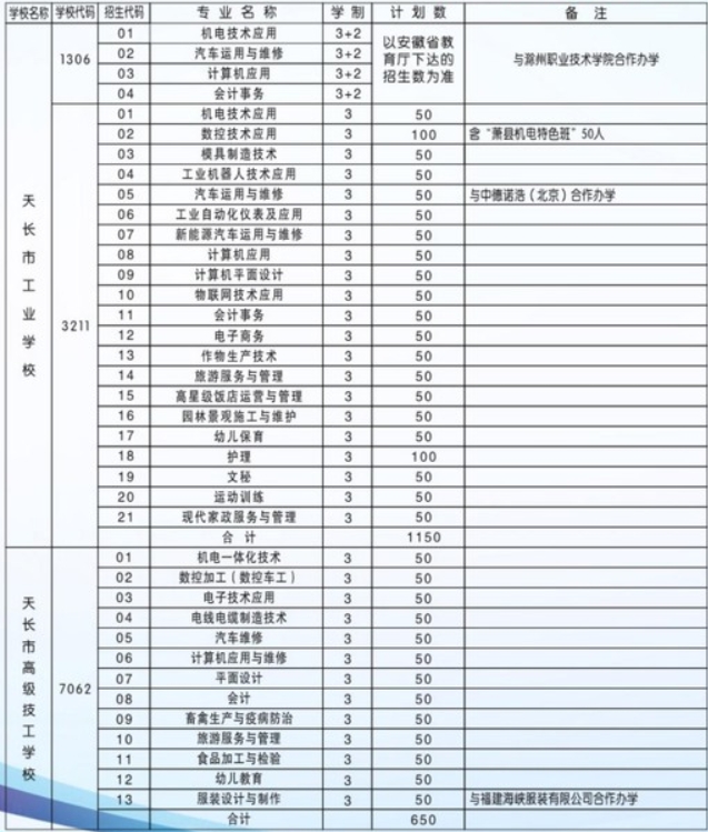 安徽技工学校：天长市工业学校(天长市高级技工学校)2023年招生计划