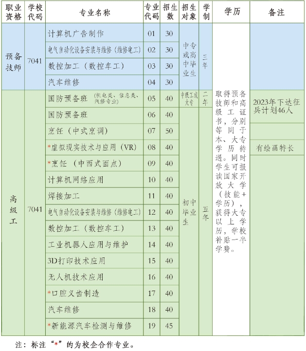 安徽中专技校：安徽铜陵技师学院2023年招生计划