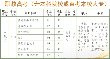 安徽中专技校：安徽铜陵技师学院2023年招生计划