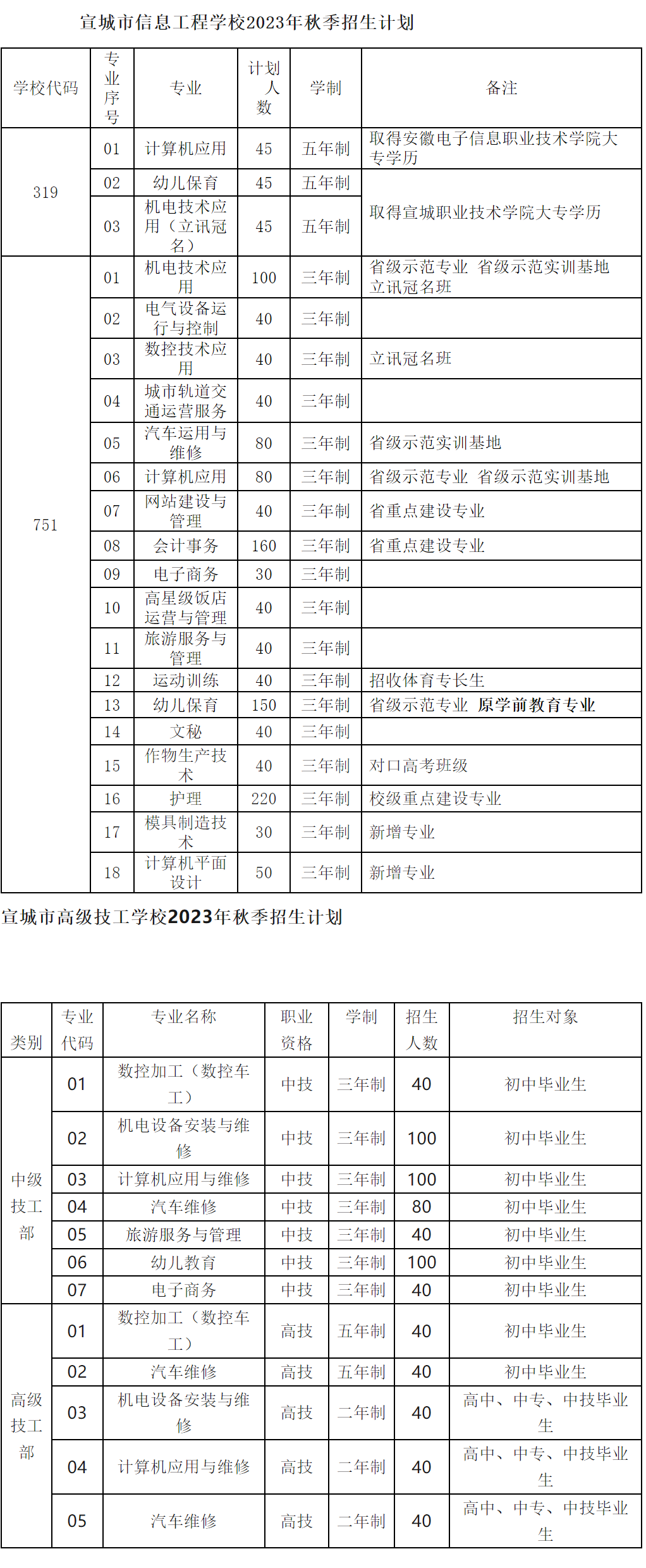 安徽中职招生：宣城市信息工程学校2023年招生计划