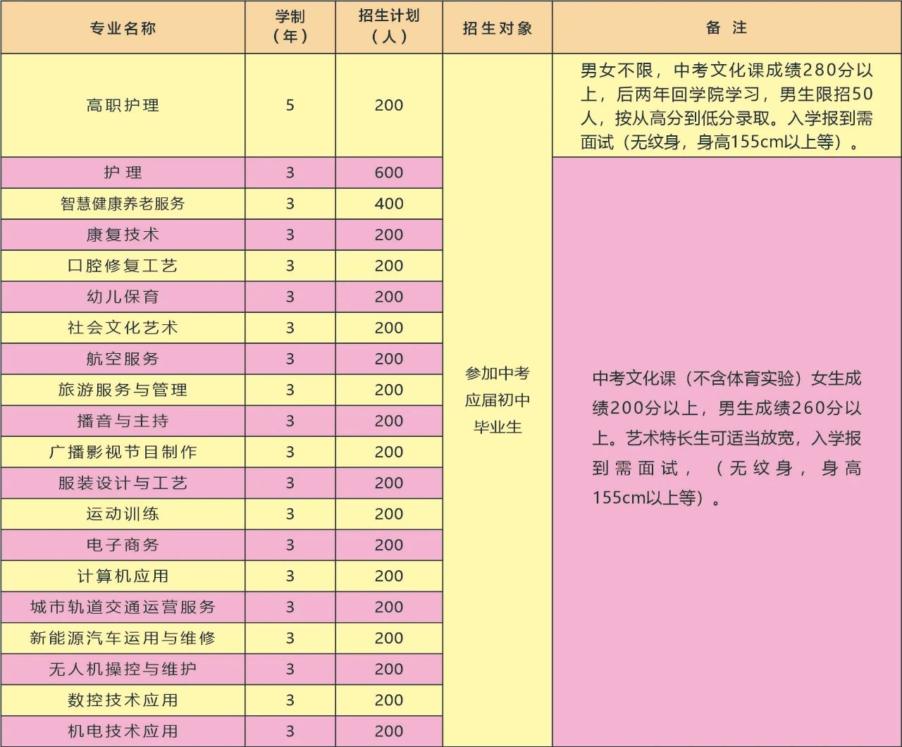 六安市裕安职业学校2023年招生计划是怎样的？有什么助学政策？