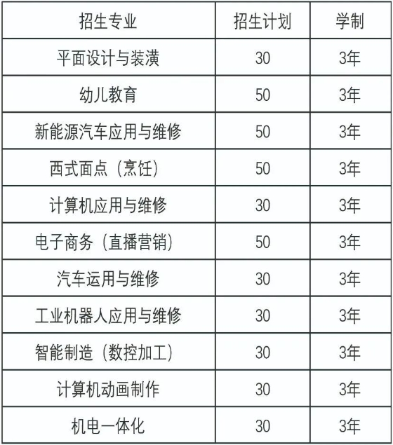 阜阳临泉技工学校2023年招生计划