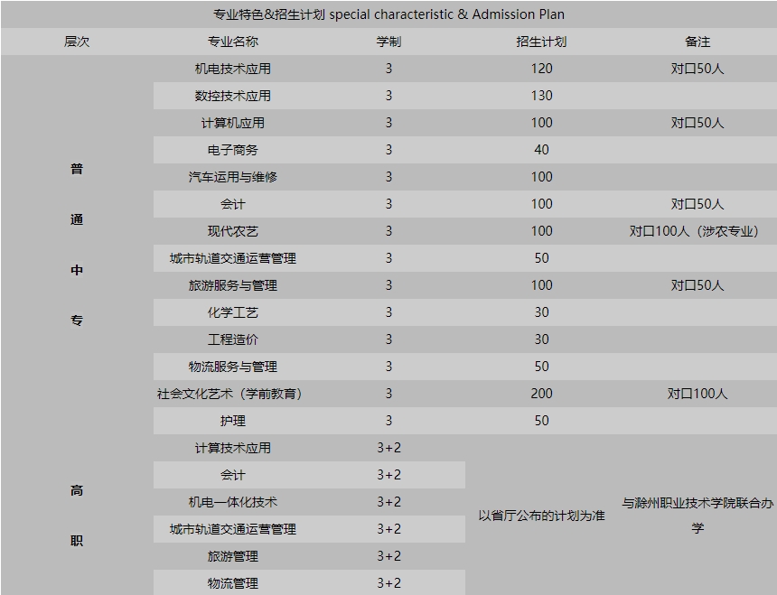 滁州市信息工程学校2023年有哪些招生专业