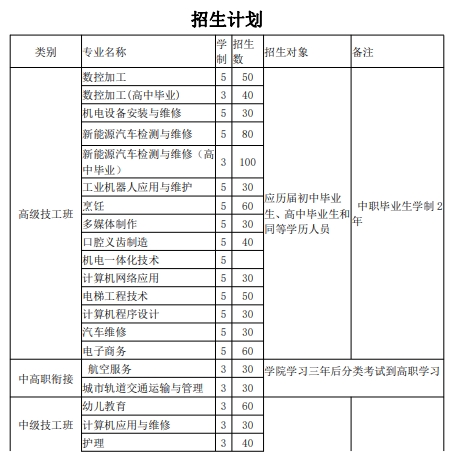 安徽安庆技师学院招生简章