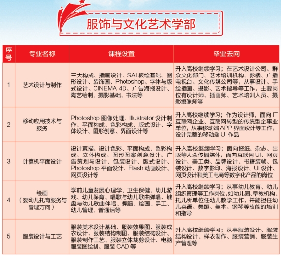 安徽中专技校：合肥工业学校2023年招生专业介绍