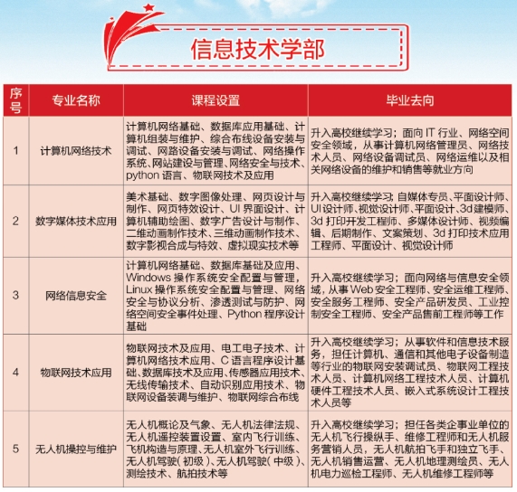 安徽中专技校：合肥工业学校2023年招生专业介绍