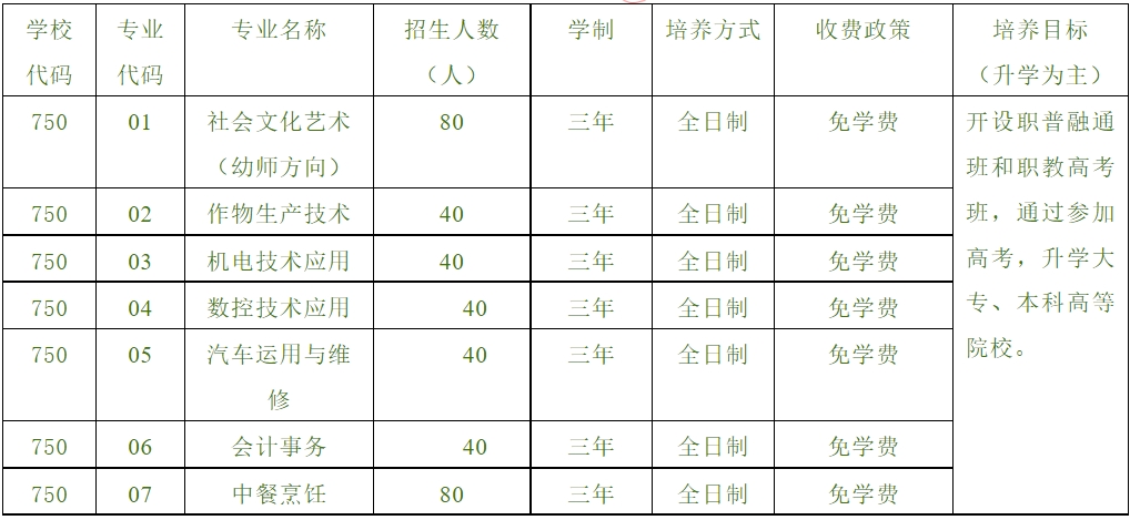 安徽中专技校：安徽省徽州学校2023年招生计划及报名方式