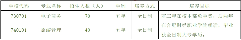 安徽中专技校：安徽省徽州学校2023年招生计划及报名方式