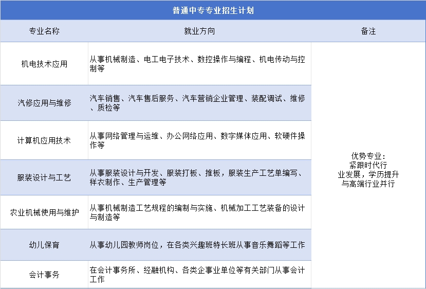 安徽中专技校：淮南市交通中等专业学校2023年招生计划