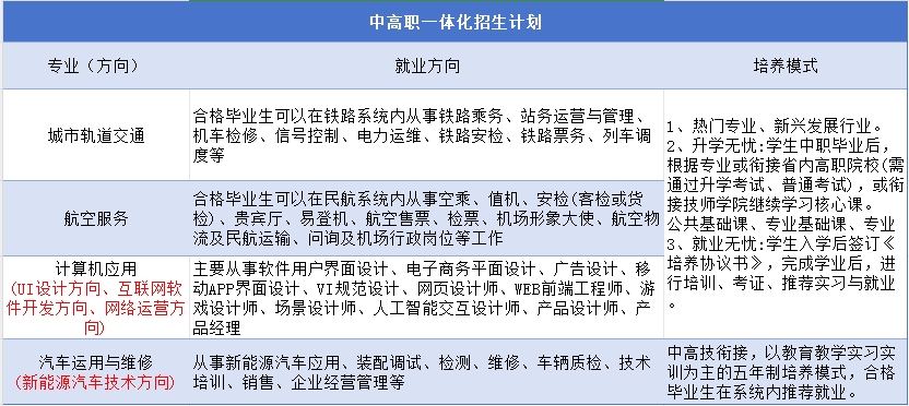 安徽中专技校：淮南市交通中等专业学校2023年招生计划