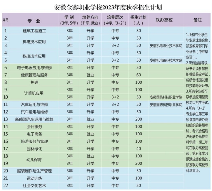 安徽金寨职业学校招生计划