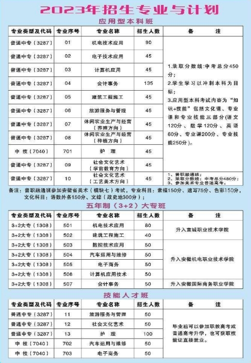 安徽材料工程学校2023年招生简章