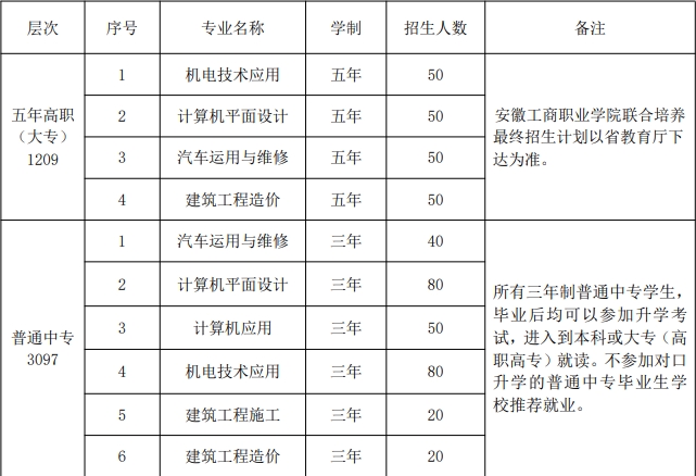 安徽工程技术学校2023年招生简章