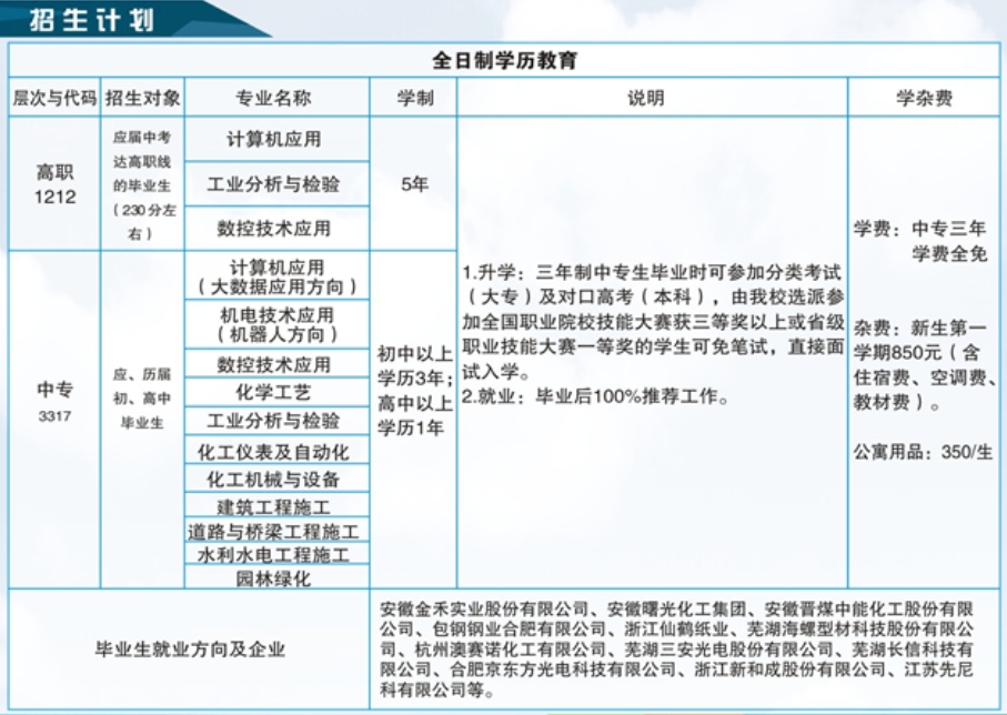 安徽化工学校2021年招生简章