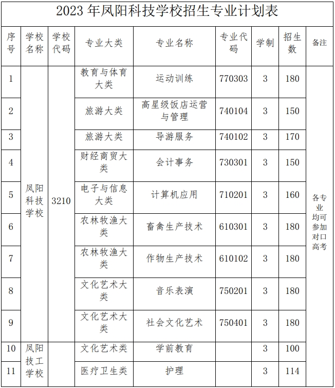 凤阳科技学校2023年招生简章