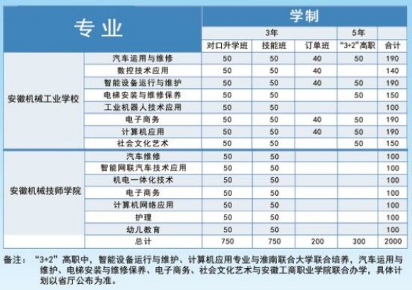 安徽机械工业学校2023年招生简章