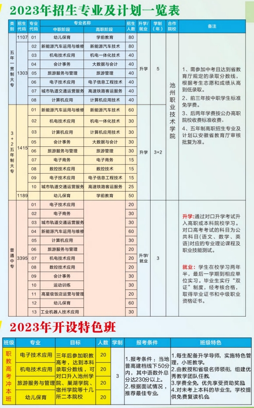 安徽交通技术学校2023年招生简章