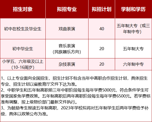 安徽黄梅戏艺术职业学院2023年招生简章